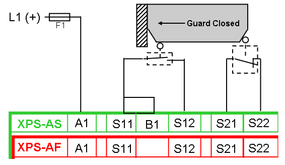 Monitoring of a movable guard associated with 2 limit switches with 1 contact each