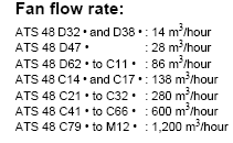 ATS48 cooling fan flow rates