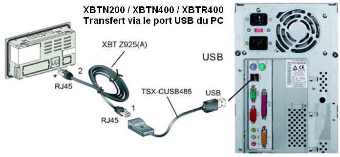 Transfert USB