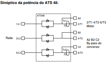 Sinótico de potência do ATS48