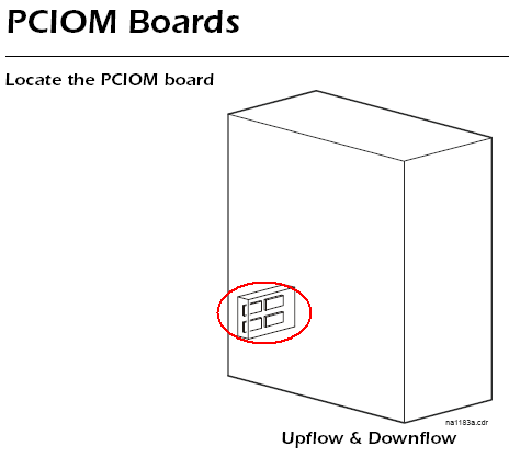Location of the PCIOM Board