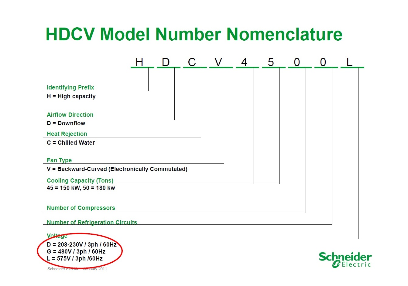 Model Nomenclature