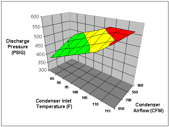  maximum allowable condenser inlet temperature 
