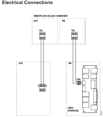 Picture of wiring connections for outdoor and indoor units