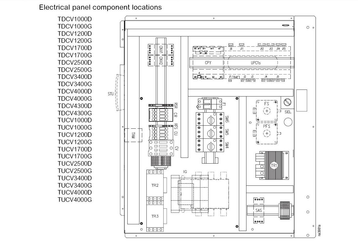 Electrical Panel Component Locations