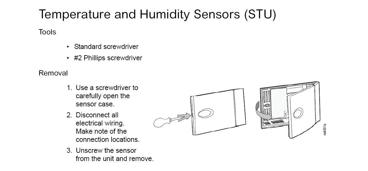 Temperature and Humidity Sensors 