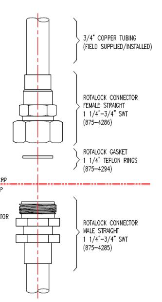 Rotalock Connector