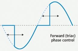 Forward Phase