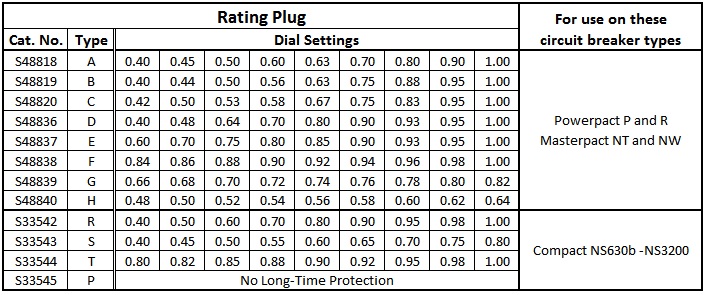 Table showing rating plug part numbers
