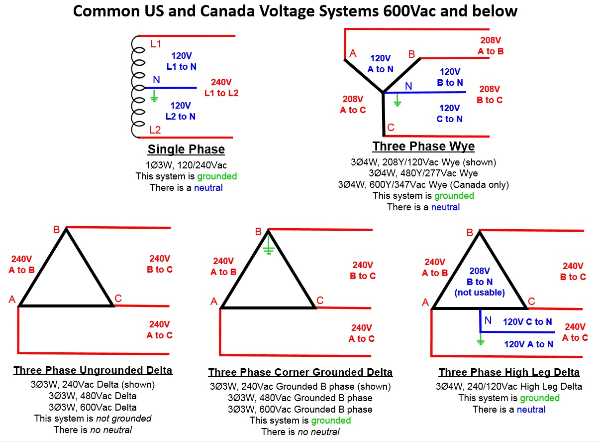 Voltage System images