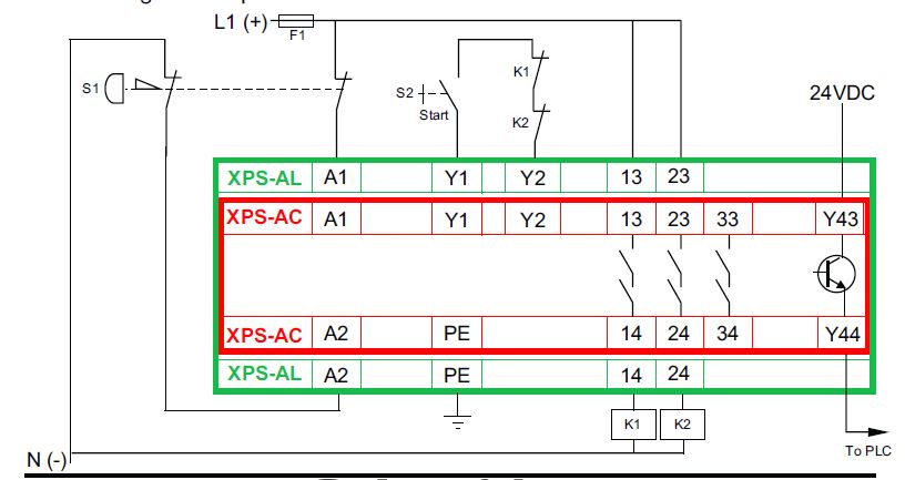XPS-AL XPS AL XPSAL XPS-AC XPSAC módulo de seguridad Safety Sustituto,Alternativa,Sustituta,Equivalencia,Equivalente,Substituição