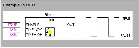 bloque de función blink de la librería "Util" permite generar un tren de pulsos con un tiempo alto y tiempo bajo configurable