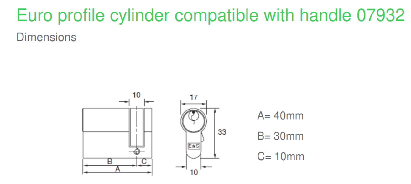 ¿Cuáles son las dimensiones del bombín de la cerradura EURO compatible con las manetas EURO, referencia 07932, de los armarios Prisma G y Prisma P?
