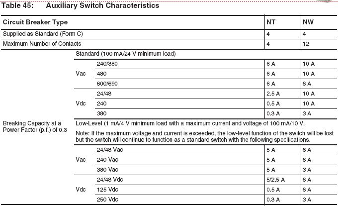 Auxiliary Switch Characteristics