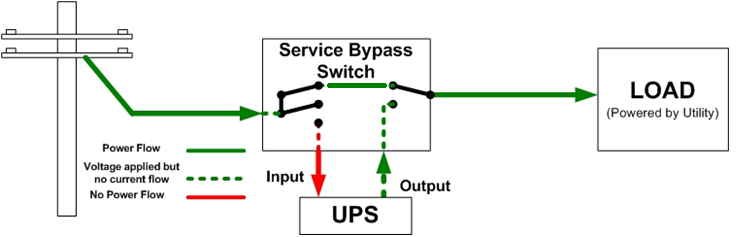 Single Phase Service Bypass Panel Wired, Ups Wiring Diagram With Bypass Switch
