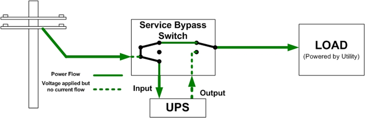 Single Phase Service Bypass Panel Wired, Ups Wiring Diagram With Bypass Switch