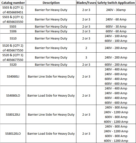 Table showing internal barrier part numbers