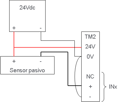 ¿Cómo debe conectarse un sensor pasivo de 4-20mA a un módulo de entradas analógicas para Twido TM2***?