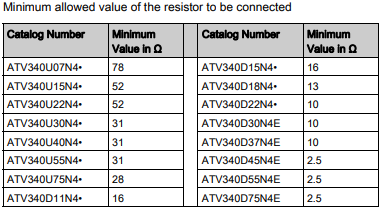 Tabela de valor ôhmico mínimo das resistências de frenagem do ATV340