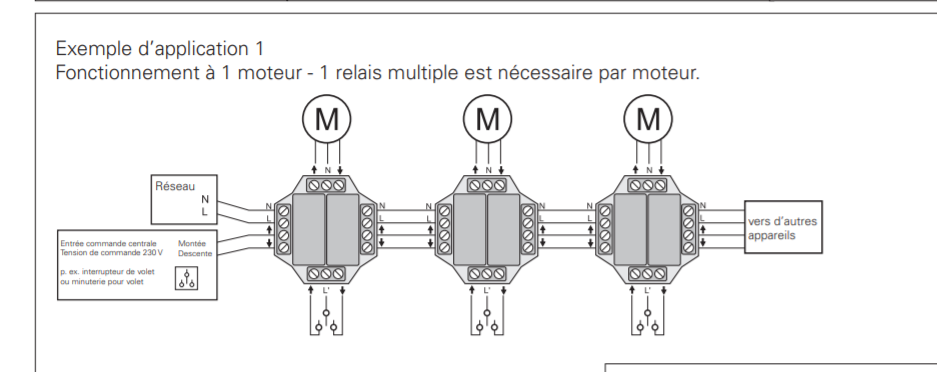 MTN576398 ¿puede colocarse para conectar 3 ramas de persianas?