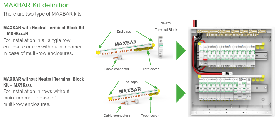MAXBAR Kit Definition