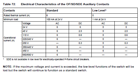 Table of Electrical Characteristics