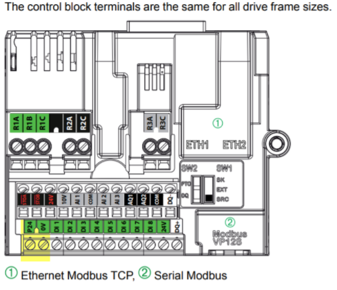 Control Block Terminals