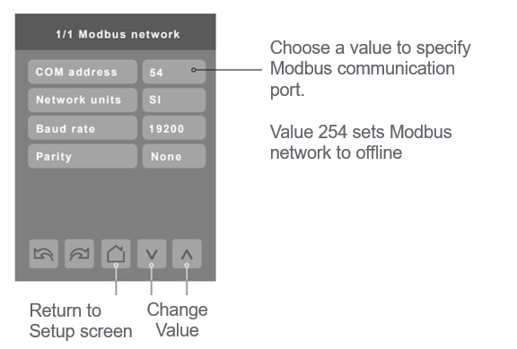 Enter Modbus COM address