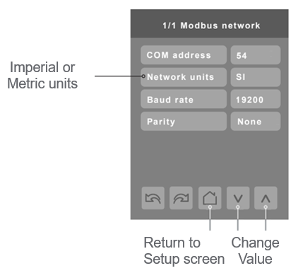 Select Network units