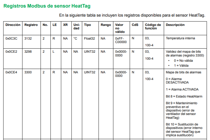 ¿Cómo realizar la configuración y comunicación con PowerLogic HeatTag: Sensor inteligente de sobrecalentamiento de cables (SMT10020 )?